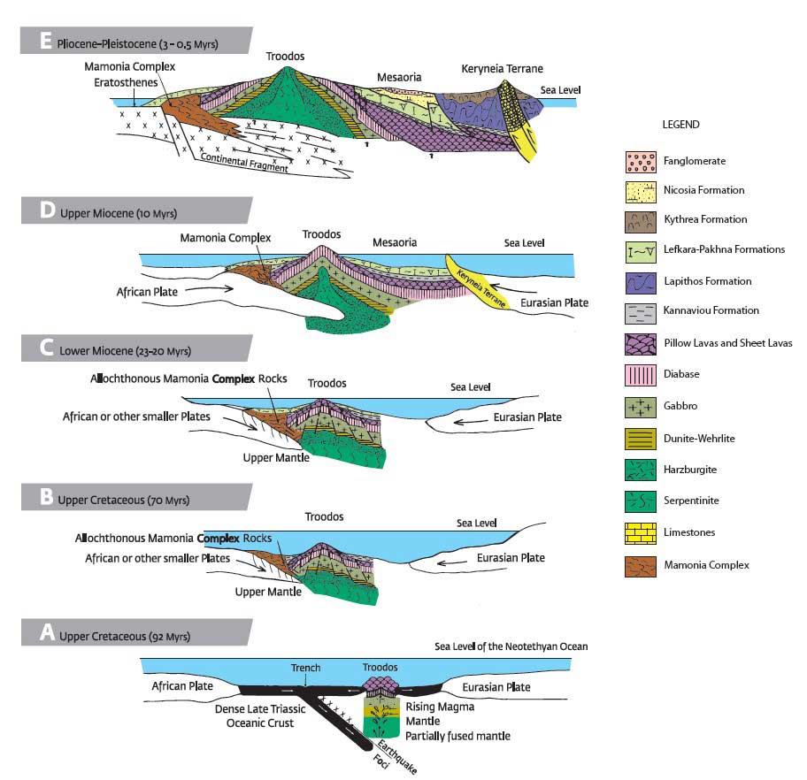 The Geological Evolution of Cyprus - Latchi Nautical Club